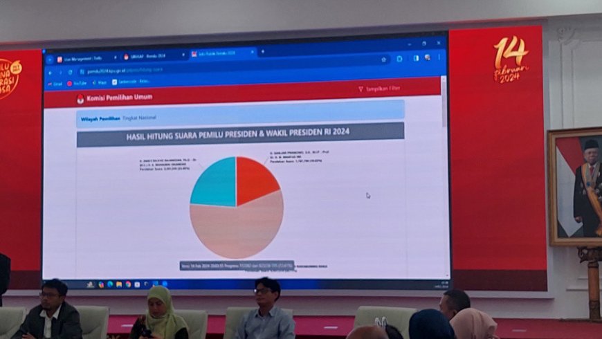 Perludem Soroti Ketidaksiapan Sistem Informasi Rekapitulasi Pemilu, KPU Didesak Segera Perbaiki Sirekap Pemilu 2024