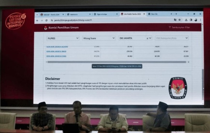 Inovasi atau Kemunduran? KPU Hapus Grafik Sirekap, Publik Diminta Hitung Manual Hasil Pemilu